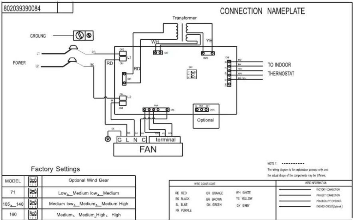 802039390084 CONNECTION NAMEPLATE POWER GROUNG L1 L2 RD RK RW L1 RW RW RW RW RW RW RW RW RW RW RW RW RW RW RW RW RW RW RW RW RW RW RW RW RW RW RW RW RW RW RW RW RW RW RW RW RW RW RW RW RW RW RW RW RW RW RW RW RW RW R D O N T E W H Y E T O T O I N D O R T H E M O S T A T T B U V W X W Y W Z W A W B W C W D W E W F W G W H I J K L M N P O P Q R S S T U V W X W Y W Z W A W B W C W D W E W F W G W H I J K L M N P O P Q R S S T U V W X W Y W Z W A W B W C W D W E W F W G W H I J K L M N P O P Q R S S T U V W X W Y W Z W A W B W C W D W E W F W G W I J K L M N P O P Q R S S T U V W X W Y W Z W A W B W C W D W E W F W G W H I J K L M N P O P Q R S S T U V W X W Y W Z W A W B W C W D W E W F W G W H I J K L M N P O P Q R S S T U V W X W Y W Z W-A T U V W X W Y W Z W A T U V W X W Y W Z W A T U V W X W Y W Z FAN Terminal G L N C NOTE 1: -------------------------- The wiring diagram is for explanation purpose only and the actual shape of the components may be different. Factory Settings MODEL Optional Wind Gear 71 Low Medium low Medium 105 140 Medium low Medium Medium High 160 Medium、Medium High、High WIRE COLOR CODE WIRE INFORMATION RD RED OR ORANGE WH WHITE FACTORY CONNECTION BK BLACK BR BROWN YE YELLOW PROJECT CONNECTION BL BLUE GN GREEN GY GREY PRACTICULTY EXTERIOR CASHED CIRCLE(Option) PR PURPLE