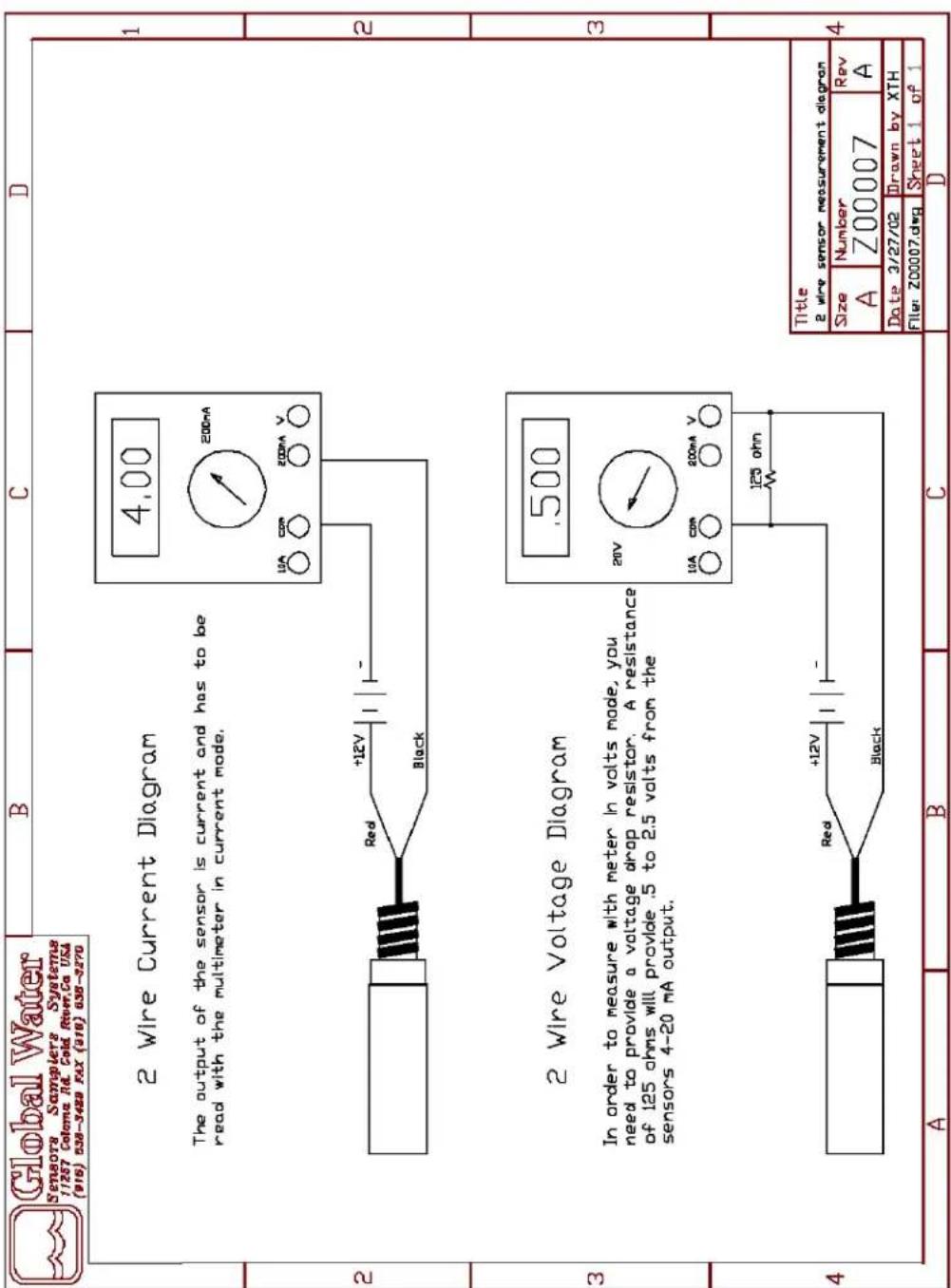 Global Water Sensors Samplers Systems 11257 Coloma Rd. Cold River,Co USA (916) 538-3428 FAX (916) 538-3270 B C D 2 Wire Current Diagram The output of the sensor is current and has to be read with the multimeter in current mode. 4.00 200mA USA COM 200MA V Red +12V Black 2 Wire Voltage Diagram In order to measure with meter in volts mode, you need to provide a voltage drop resistor. A resistance of 125 ohms will provide .5 to 2.5 volts from the sensors 4-20 mA output. .500 20V 10A COM 200MA V 125 ohn Red +12V Black 4 A B C D Title 2 wire sensor measurement diagram Size Number Rev A Z00007 A Date 3/27/02 Drawn by XTH File: Z00007.dwg Sheet 1 of 1