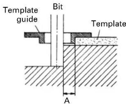 Template guide Bit Template A