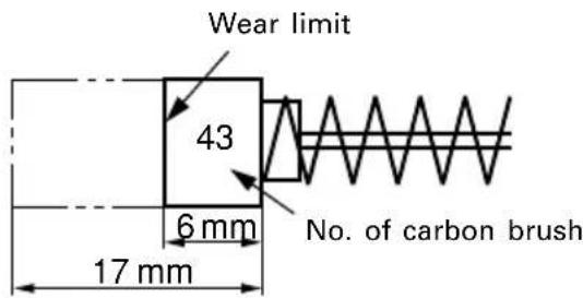 Wear limit 43 6 mm 17 mm No. of carbon brush
