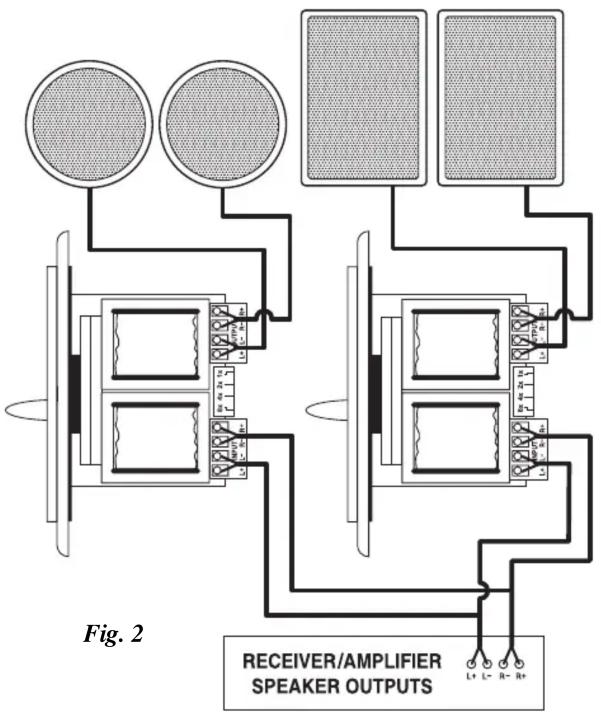 Fig. 2 RECEIVER/AMPLIFIER SPEAKER OUTPUTS