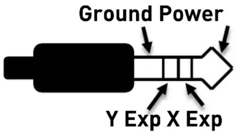 Ground Power Y Exp X Exp