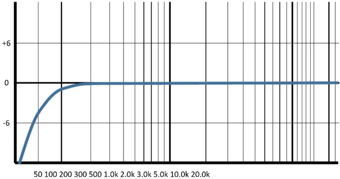 Source Audio L.A. Lady - Low Cut Filter - 1