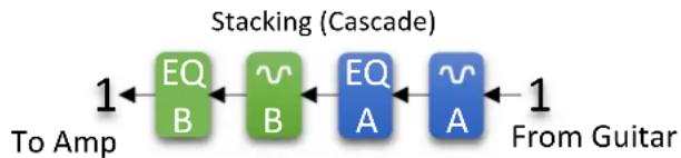 Source Audio L.A. Lady - Stacking (Series / Cascaded) - 1