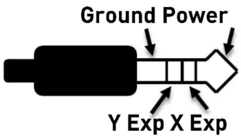 Ground Power Y Exp X Exp