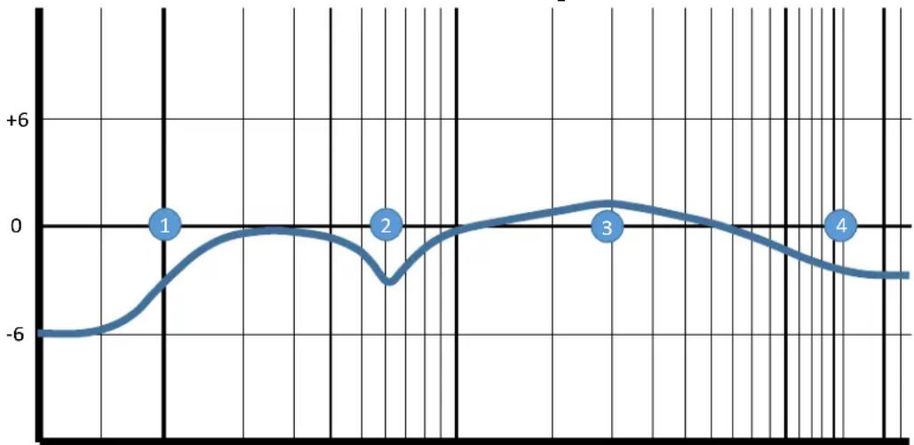Source Audio L.A. Lady - Parametric EQ - 1