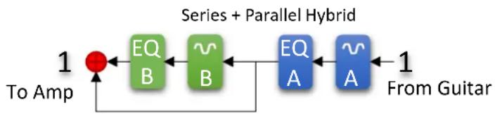 Source Audio L.A. Lady - Series / Parallel Hybrid - 1