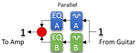 Source Audio L.A. Lady - Parallel Processing - 1