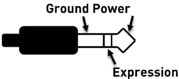 Ground Power Expression
