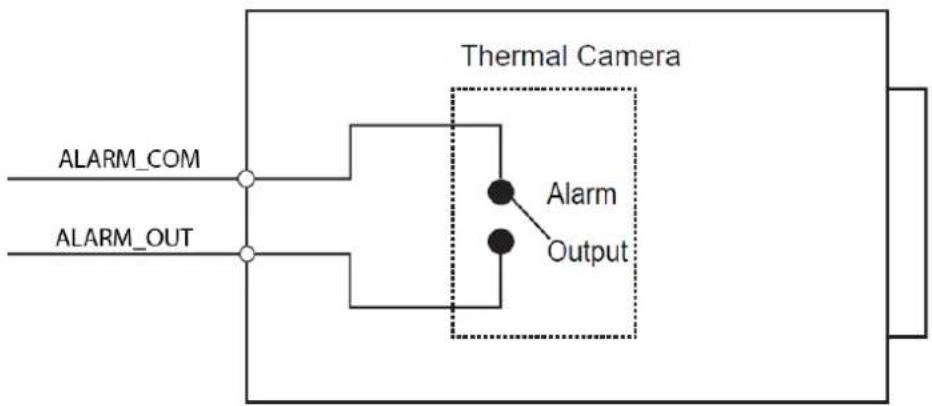 Dahua Technology TPC-PT8441D-AC - WARNING - 3