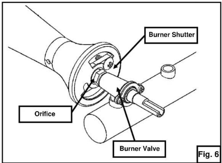WOLF ACB47 - KEY COMPONENTS - 6