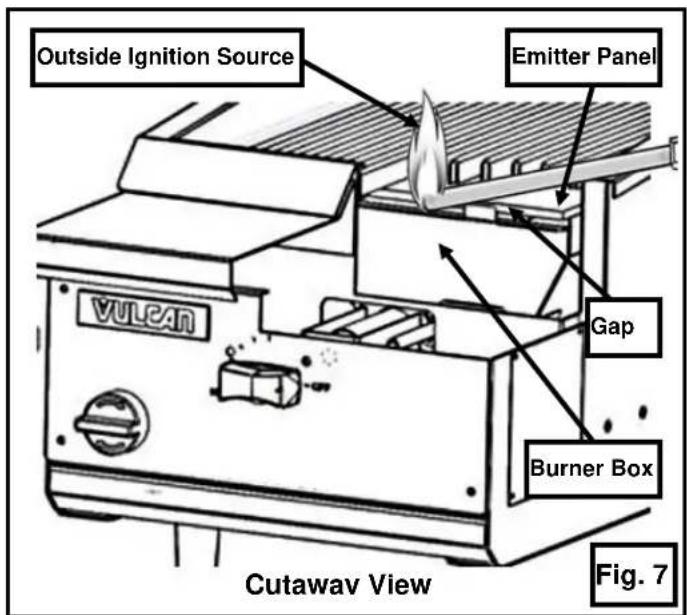 Outside Ignition Source Emitter Panel Gap Burner Box Cutaway View Fig. 7