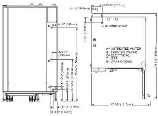 Alto-Shaam Combitherm Classic CTC20-20G - CE EAC IP X5 - 2