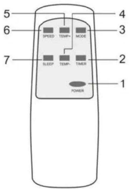 5 6 7 SPEED TEMP+ MODE SLEEP TEMP- TIMER POWER 4 3 2 1