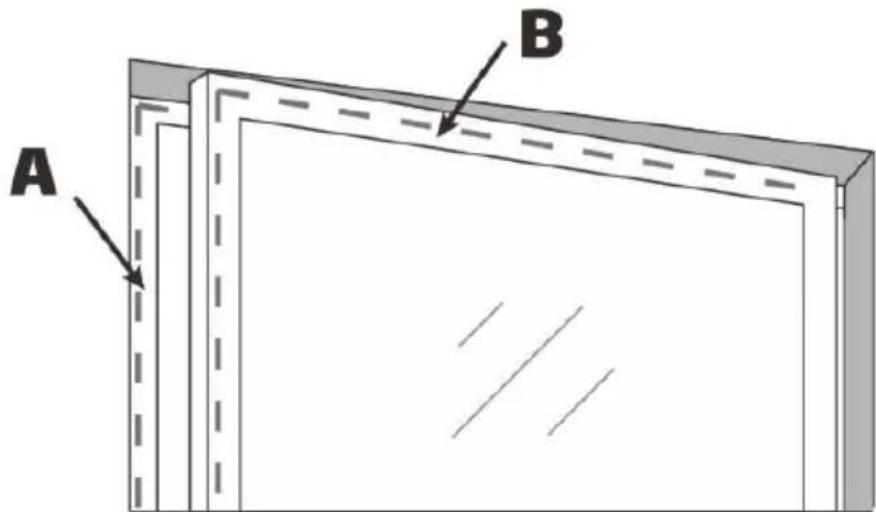 A B