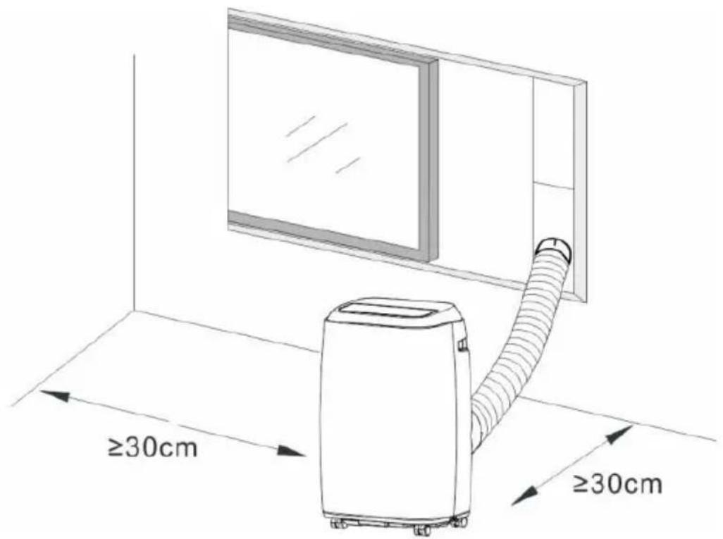≥30cm ≥30cm