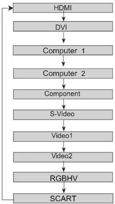 ASK PROXIMA E1655U-A - Input source selection (Computer 1 or Computer 2) - 2