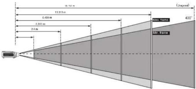 10.57 m 11.319 m 6.488 m 5.845 m 2.5 m (Dispersed) Max. frame 400° Min. frame