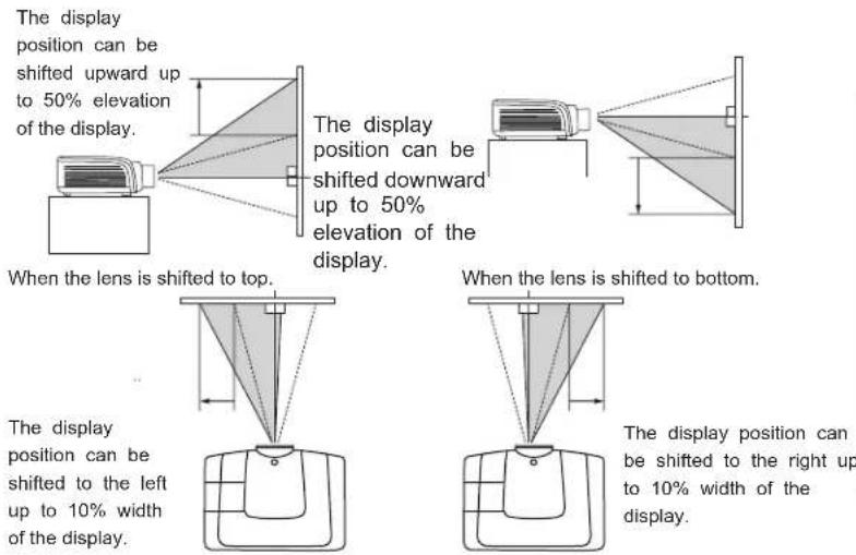 ASK PROXIMA E1655U-A - Lens shift adjustment - 1