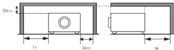 20cm 1m 50cm 1m