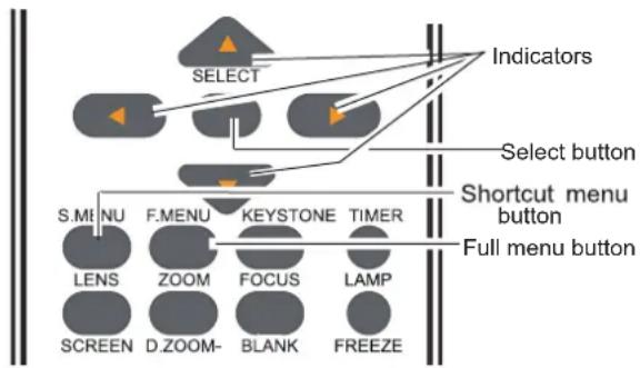ASK PROXIMA E1655U-A - How to operate the on-screen menu - 1