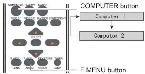 ASK PROXIMA E1655U-A - Input source selection (Computer 1 or Computer 2) - 1