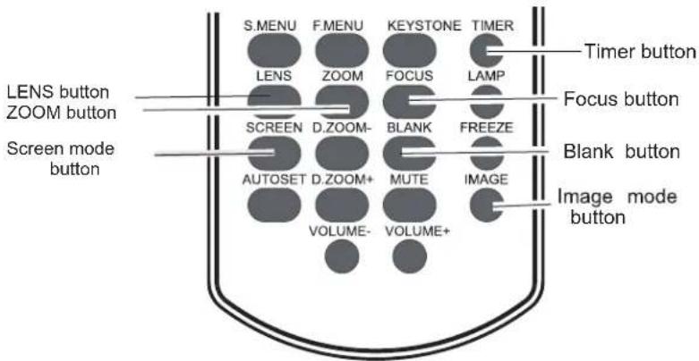 S.MENU F.MENU KEYSTONE TIMER LENS ZOOM FOCUS LAMP LENS button ZOOM button SCREEN D.ZOOM- BLANK FREEZE Screen mode button AUTOSET D.ZOOM+ MUTE IMAGE Image mode button VOLUME- VOLUME+