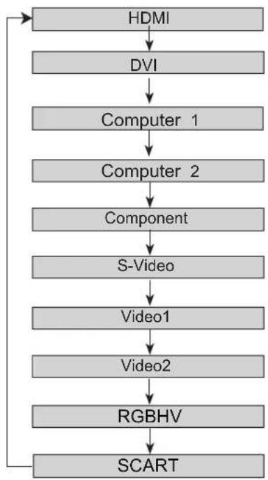 ASK PROXIMA E1655U-A - Input source selection (DVI) - 3