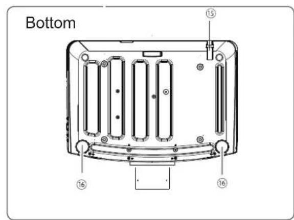 Bottom ⑮ ⑯ ⑯