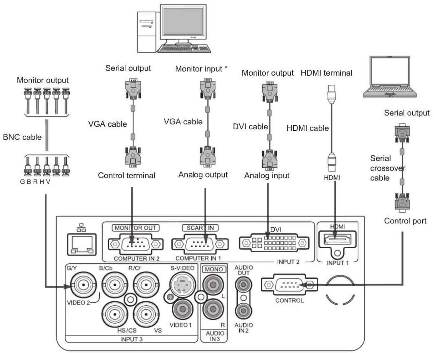 ASK PROXIMA E1655U-A - Connecting to computer (Digital and analog RGB) - 1