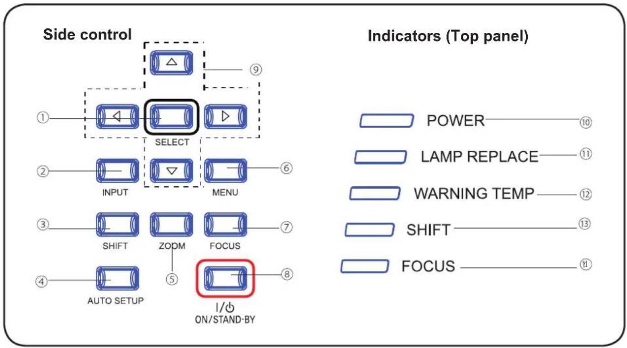 Side control SELECT INPUT MENU SHIFT ZOPM FOCUS AUTO SETUP I/O ON/STAND-BY Indicators (Top panel) POWER LAMP REPLACE WARNING TEMP SHIFT FOCUS