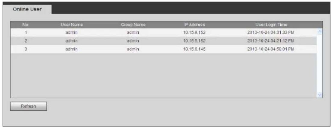 Holis HOLHD16002 - Online User - 1