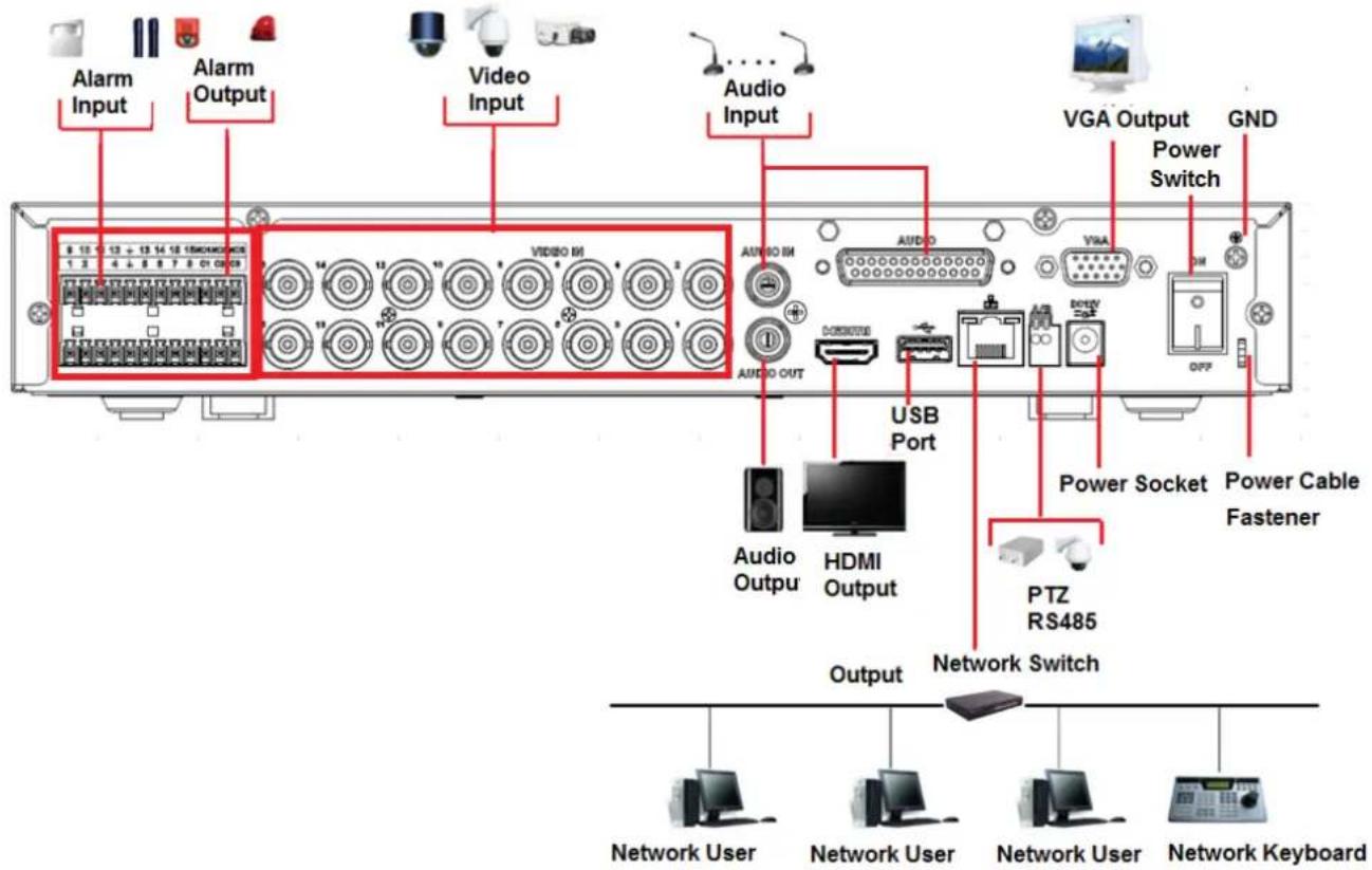 Holis HOLHD16002 - Channel Holis HD DVR - 1