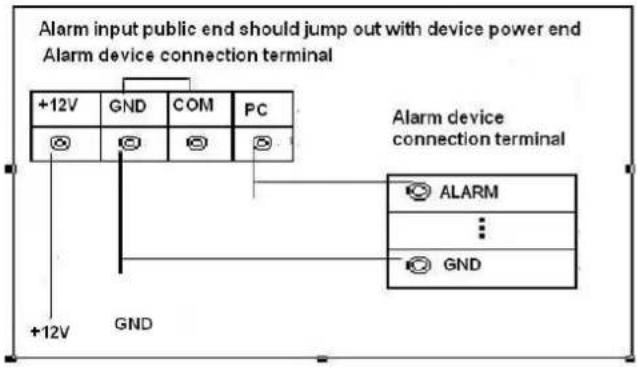 Holis HOLHD16002 - Alarm Input Port - 1