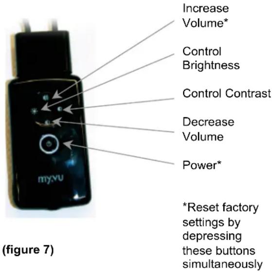 Increase Volume* Control Brightness Control Contrast Decrease Volume Power* *Reset factory settings by depressing these buttons simultaneously (myxu image 7)