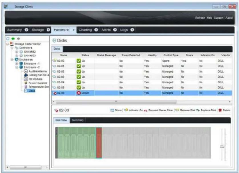 Storage Client Refresh | Help | Support | About Summary Storage Hardware Charting Alerts Logs Storage Center 64562 Controllers SN 64562 SN 64563 Enclosures Enclosure -1 Enclosure -2 Audible Alarms Cooling Fan Sets VO Modules Power Supplies Temperature Set Disk Disks Disk Name Status Status Message Swap Detected Healthy Control Type Spare Indicator On Vendor 02-00 Up No Yes Spare Yes Na DELL 02-01 Up No Yes Managed Na Na DELL 02-02 Up No Yes Managed Na Na DELL 02-03 Up No Yes Managed Na Na DELL 02-04 Up No Yes Managed Na Na DELL 02-05 Up No Yes Managed Na Na DELL 02-06 Cown No Yes Managed Na Na DELL 02-06 Show Indicator On Request Swap Clear Release Disk Replace Disk Delete Disk View Summary