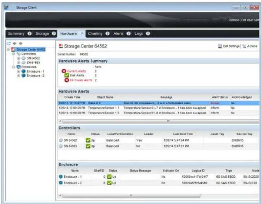 Storage Client Refresh Edit User Set Summary Storage Hardware Charting Alerts Logs Storage Center 64562 Serial Number 64562 Hardware Alerts Summary Alerts Current Alerts 2 Disk Alerts 2 Hardware Alerts 2 Hardware Alerts Create Time Object Name Message Alert Status Acknowledged 12/5/14 12:10:27 PM Data 2 E Class 02-06 in Enclosure - 2 is in a Notresected state Report No 12/5/14 12:09:29 PM Temperature Sensor 1.7 Temperature Sensor 01-7 in Enclosure - 1 has been swapped. Inform No 12/5/14 12:09:29 PM Temperature Sensor 1.8 Temperature Sensor 01-8 in Enclosure - 1 has been swapped. Inform No 33 Controllers Name Status Local Port Condition Leader Last Boot Time Asset Tag Service Tag SN 64562 Up Balanced Yes 12/2/14 5:47:24 PM EN89765 SN 64563 Up Balanced No 12/2/14 5:47:31 PM EN89765 Enclosure Name Shelf ID Status Status Message Indicator On Logical ID Type Mode Enclosure - 1 0 Up No 50050cc117b01f7 6G SAS EBOD EN-SC2020 Enclosure - 2 0 Up No 500c042fc5e4500 6G SAS EBOD EN-SC120