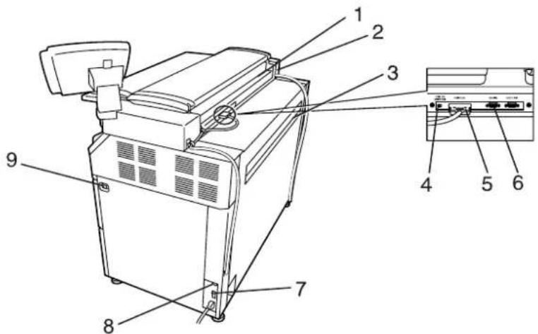 XEROX 6030 - Major Components: Rear - 1
