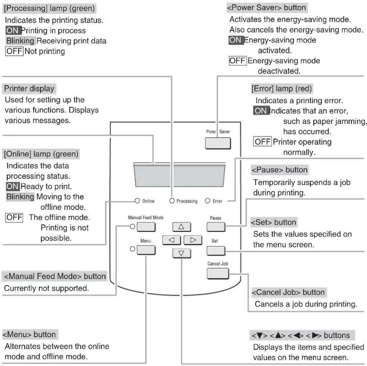 XEROX 6030 - Note - 1