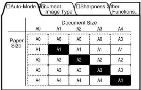 XEROX 6030 - Procedure - 3