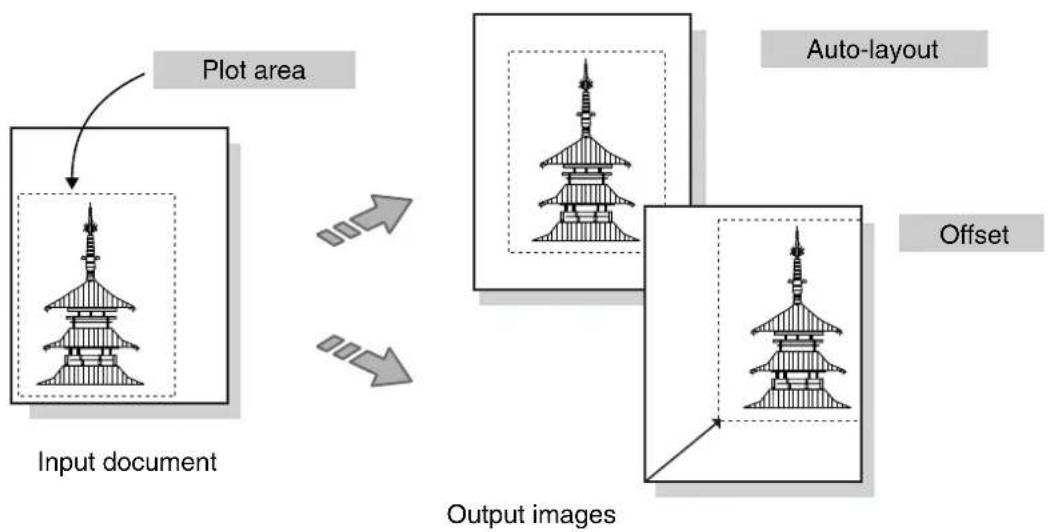 XEROX 6030 - Plot Area, Auto-Layout, and Offset - 1