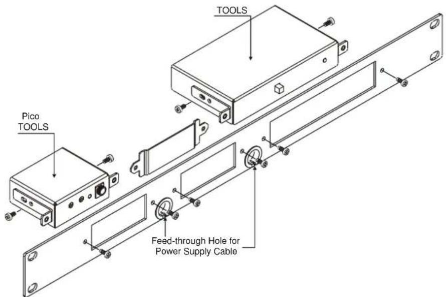 TOOLS Pico TOOLS Feed-through Hole for Power Supply Cable