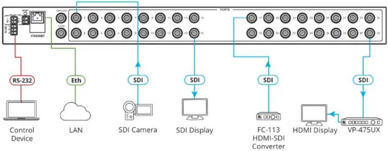 Kramer VS-8UFX - Connecting ASPEN 32UFX, ASPEN 1616UX - 2