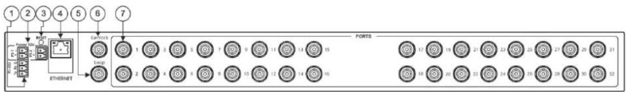 Kramer VS-8UFX - Defining ASPEN-32UFX, ASPEN-1616UX, VS-8UFX 12G SDI Matrix Switcher - 1