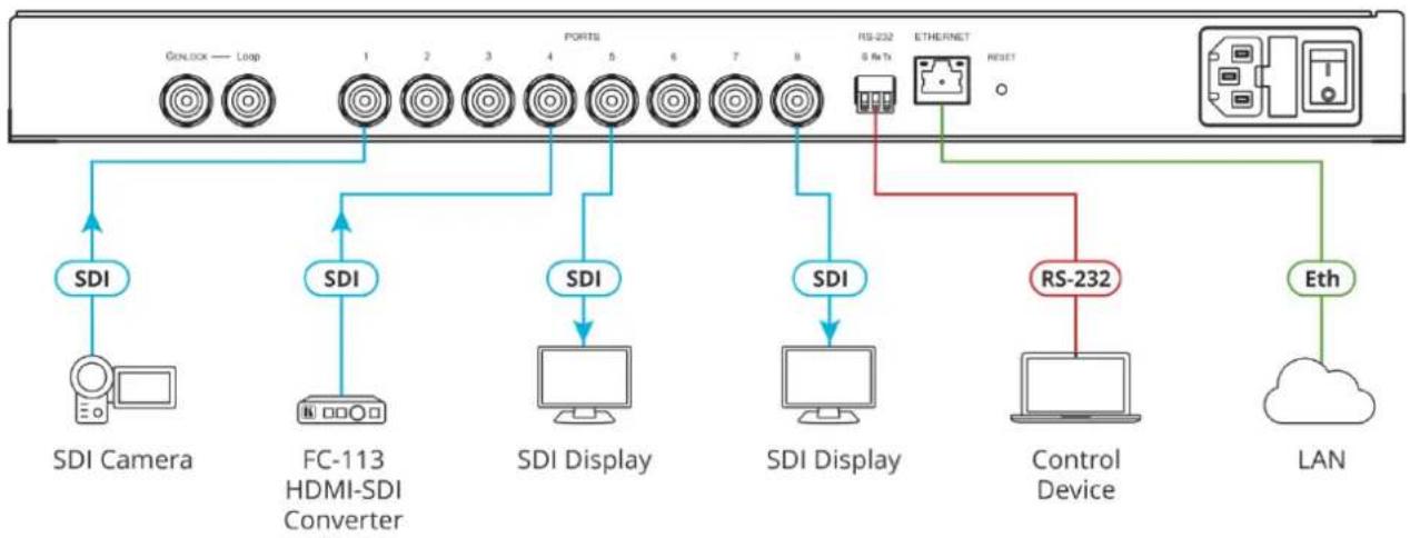 Kramer VS-8UFX - Connecting VS-8UFX - 1