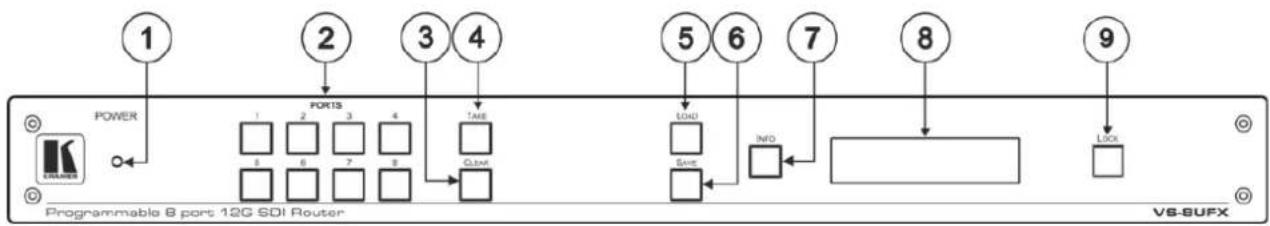 Kramer VS-8UFX - Defining ASPEN-32UFX, ASPEN-1616UX, VS-8UFX 12G SDI Matrix Switcher - 3