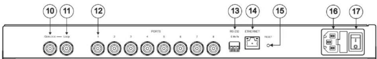 10 11 12 Gain/Loss — Loop 1 2 3 4 5 6 7 8 PORTS RD-232 5 Bits ETHERNET RESET 13 14 15 16 17