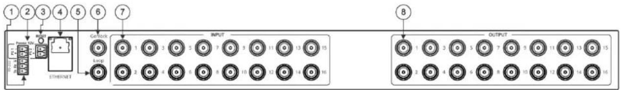 1 2 3 4 5 6 7 Power Inv USB Ethernet Gellock INPUT Loop 1 3 5 7 9 11 13 15 2 4 6 8 10 12 14 16 OUTPUT 1 3 5 7 9 11 13 15 2 4 6 8 10 12 14 16