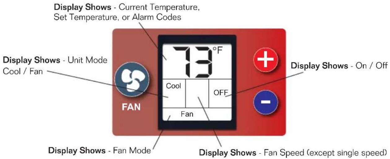 Display Shows - Current Temperature, Set Temperature, or Alarm Codes 73°F Cool / Fan Display Shows - Unit Mode FAN Cool OFF Fan Display Shows - On / Off Display Shows - Fan Mode Display Shows - Fan Speed (except single speed)