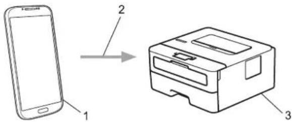 BROTHER HL-B2050DN - Mopria® 打印服务 - 2